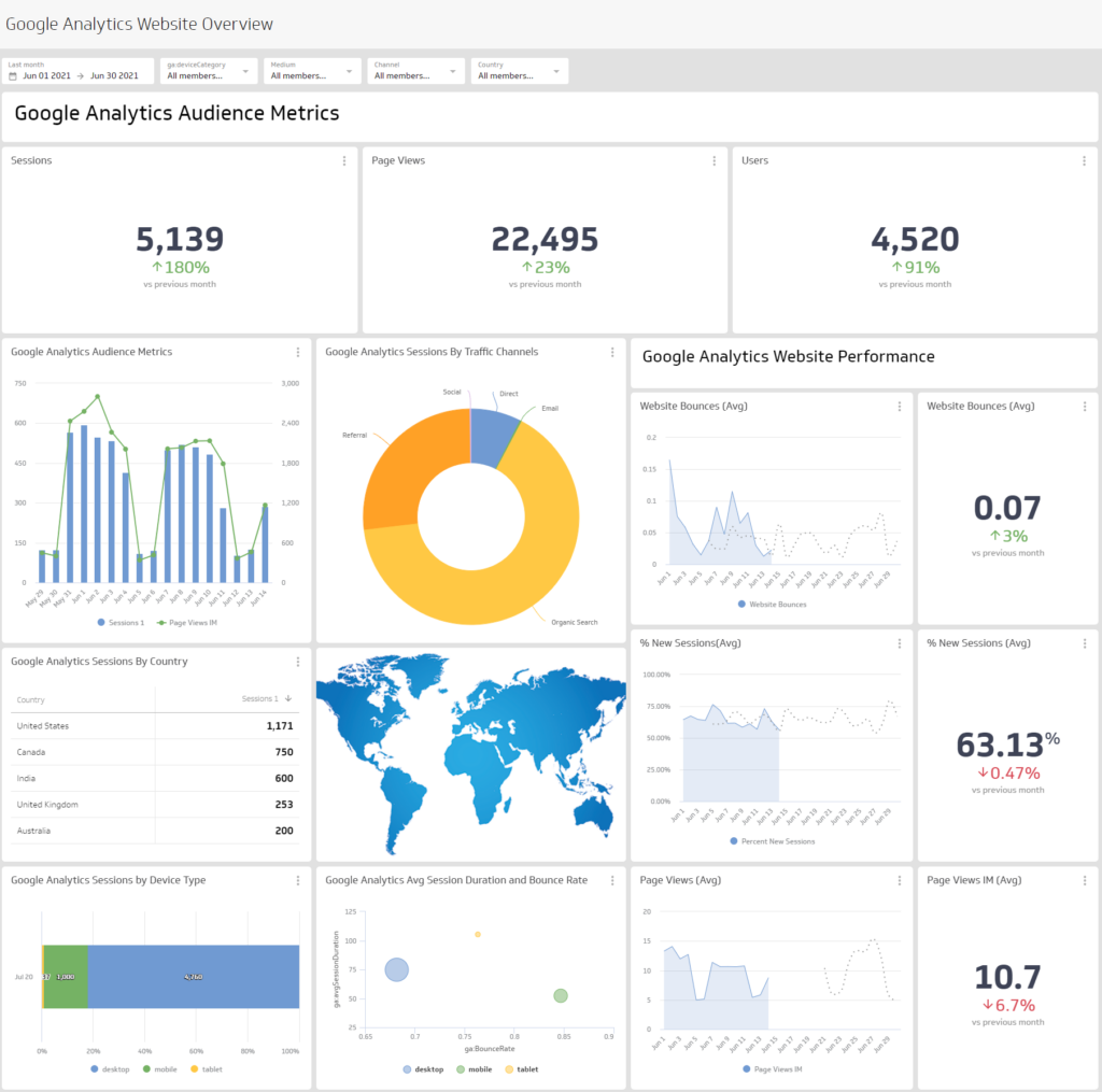 GMB Accelerated SEO