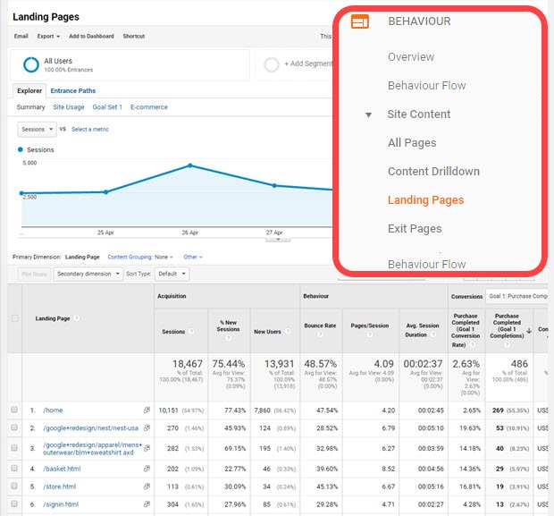 Technical SEO Audits