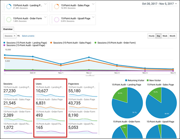 Analytics Reporting